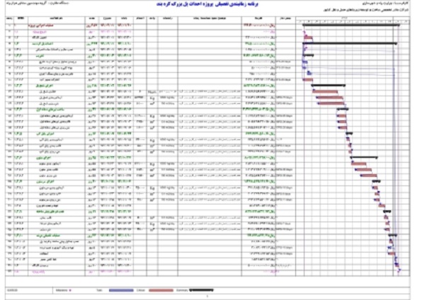 برنامه زمانبندی و کنترل پروژه احداث پل بزرگ کره بند - به روش دکتر قدوسی